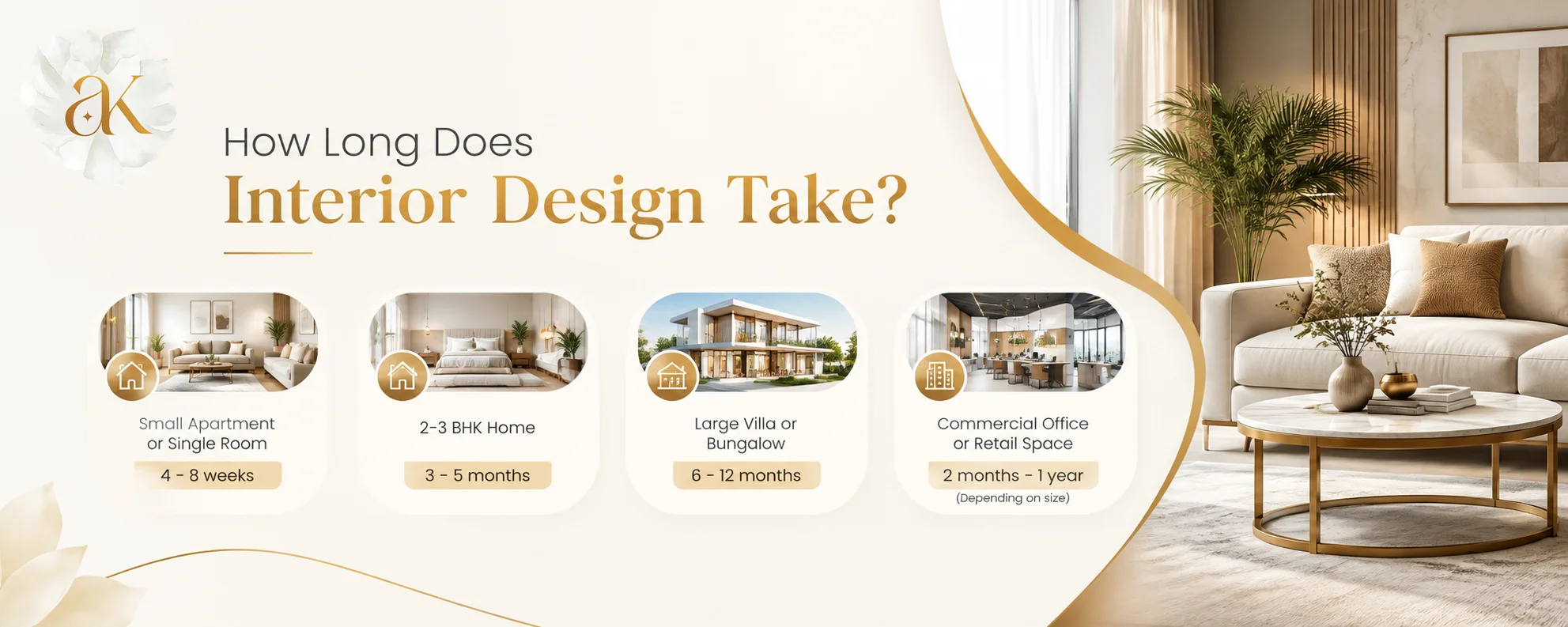 How Long Does the Interior Design Process Take